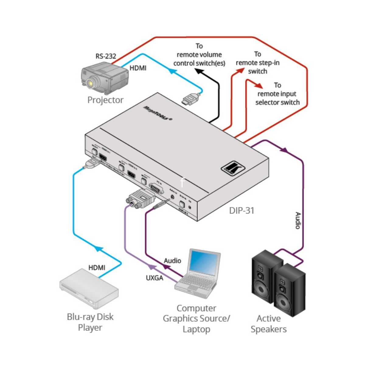 Auto Switchers for Seamless Plug-and-Play Connectivity
